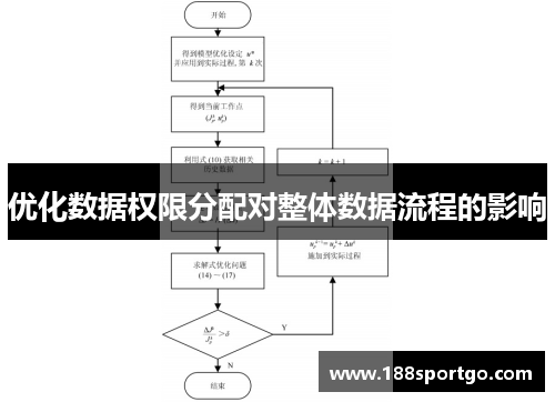 优化数据权限分配对整体数据流程的影响