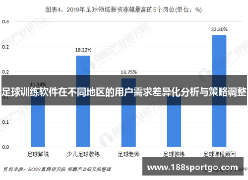 足球训练软件在不同地区的用户需求差异化分析与策略调整